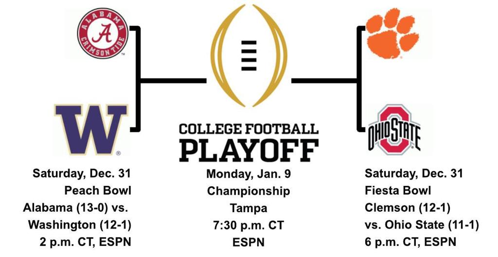 College Football Playoff Bracket 2016 2017 Iowa Hawkeyes Football Qctimes Com