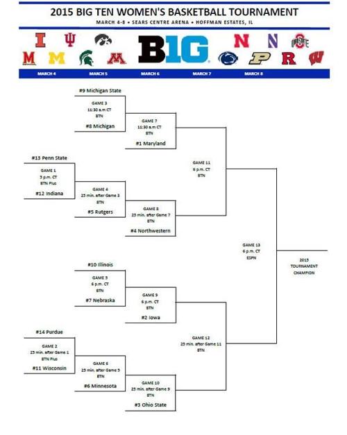 2015 Big Ten Women S Basketball Tournament Bracket Iowa Hawkeyes