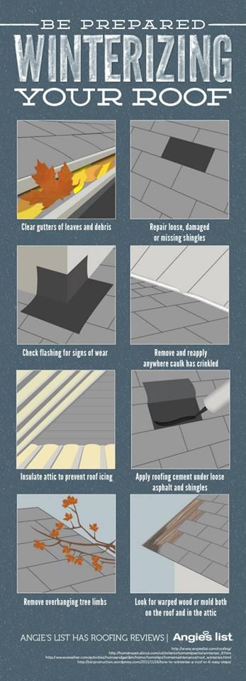 Olde Town Roofing