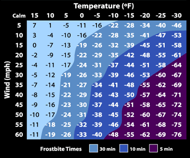 Nws Wind Chill Chart