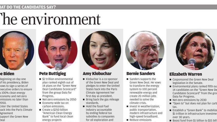 Iowa Democrats list environment among top voting issues