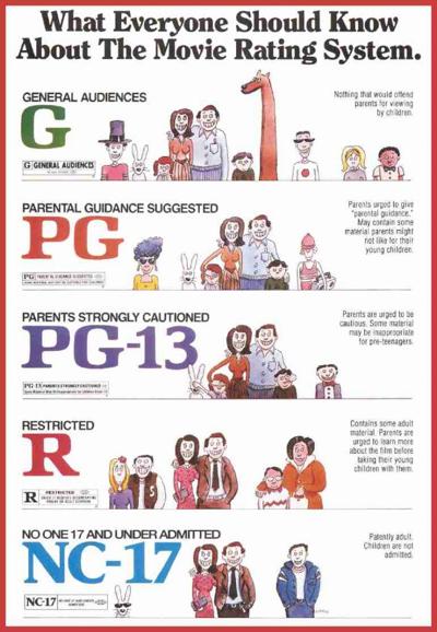 film-ratings