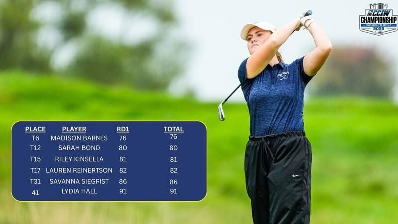 Womne's golf in third after opening day of CCIW Championships
