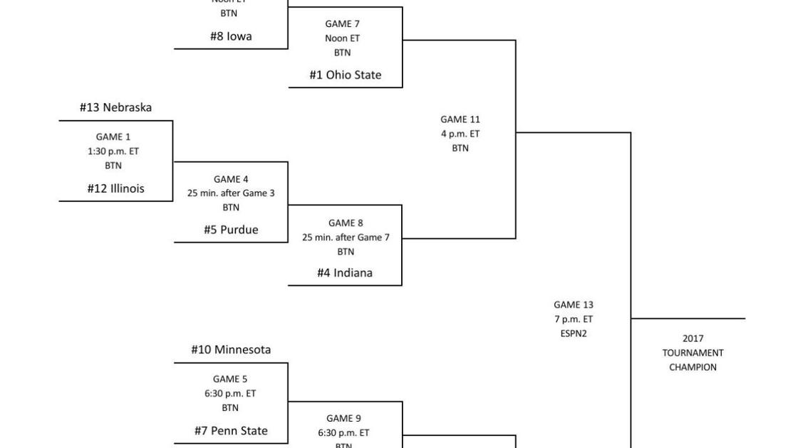 Printable 2017 Big Ten women's tournament bracket Iowa Hawkeyes