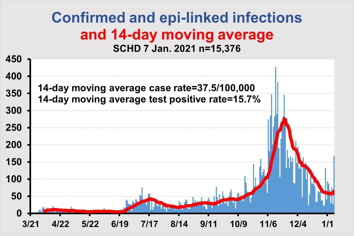 EPI curve