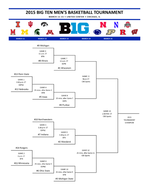 2015 Big Ten men�s basketball tournament bracket Iowa