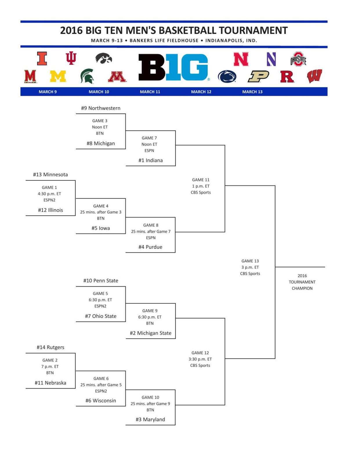 Printable 2016 Big Ten men's basketball tournament bracket