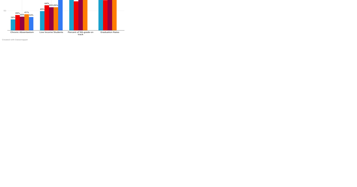 Quad-Cities school districts reflect on Illinois Report Card - Vimarsana News