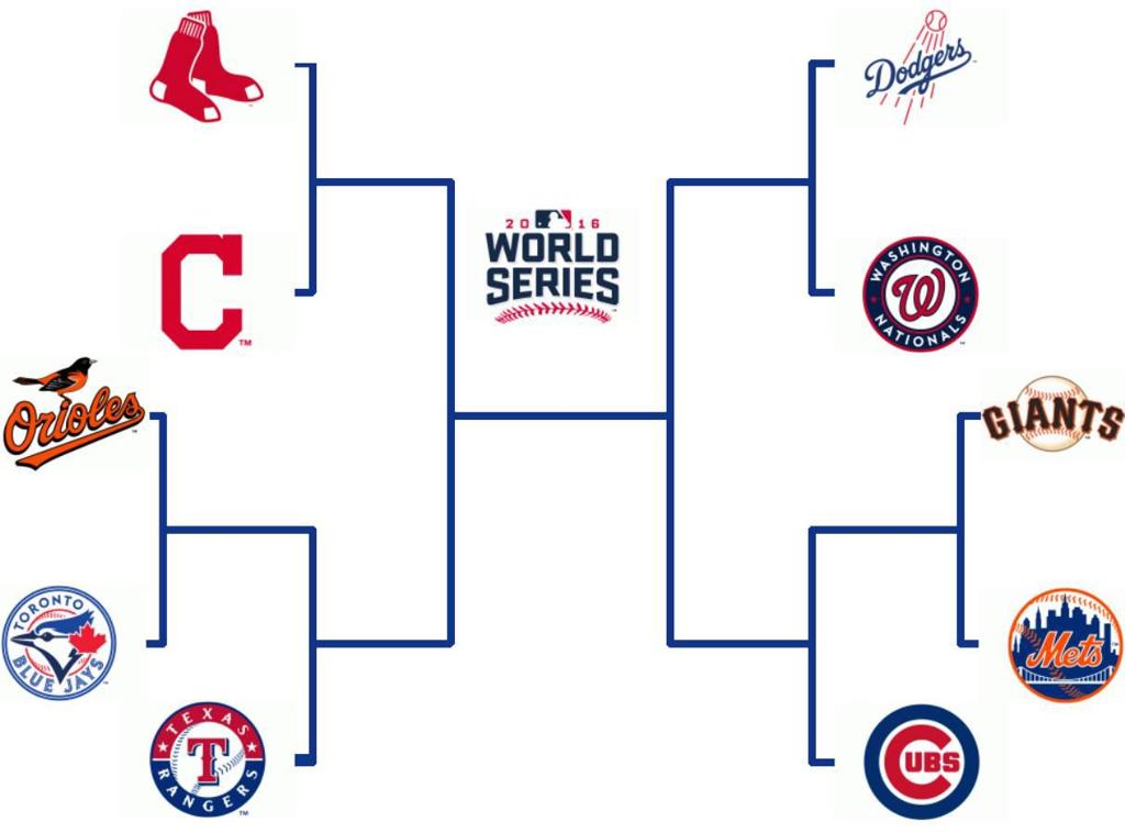 2016 Mlb Postseason Bracket Professional Baseball Qctimes Com Teams in the mlb playoffs, full bracket and wild card matchups. 2016 mlb postseason bracket