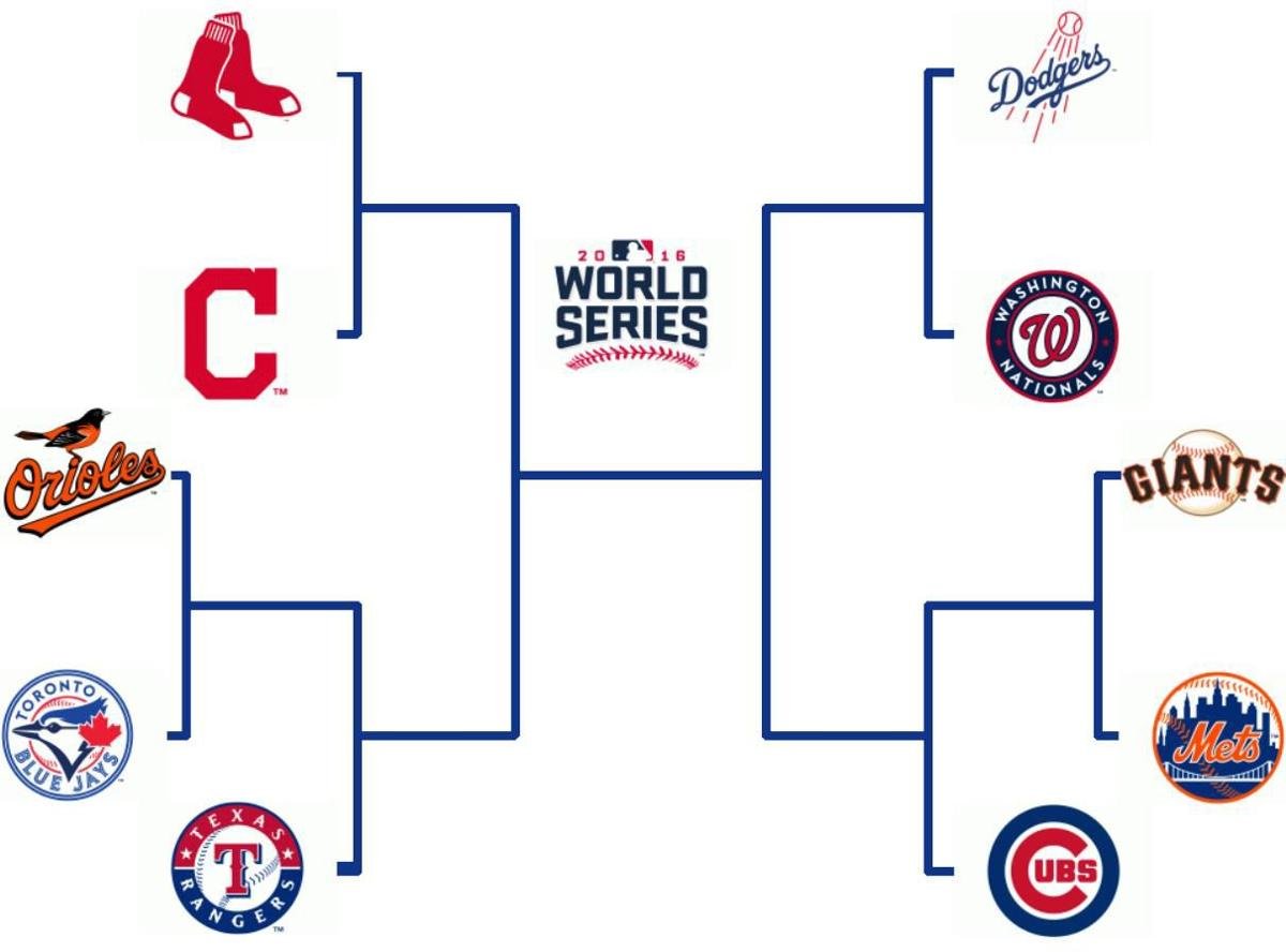 Printable 2016 MLB postseason bracket