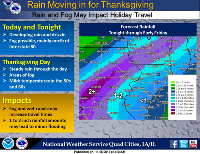 Nws Weather Summary Nws Weather Summary