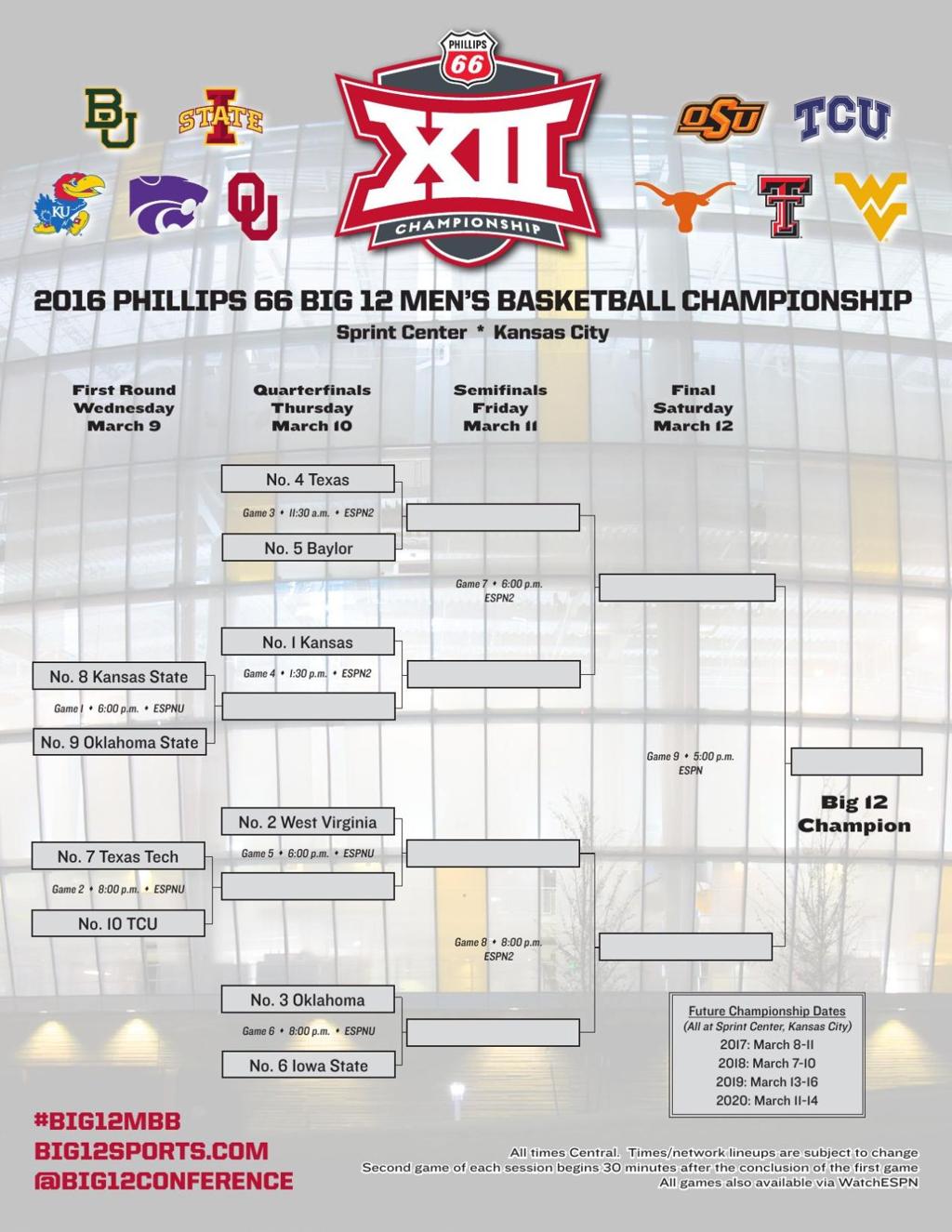 2016 Big 12 Men S Basketball Tournament Bracket College
