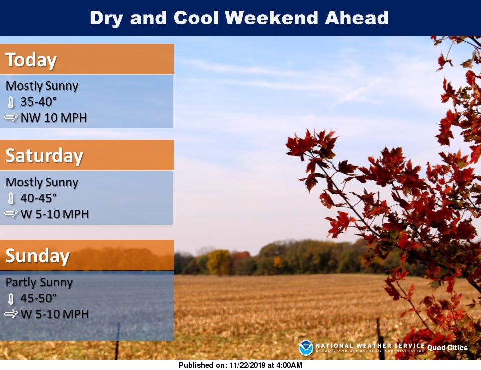 NWS: Summary