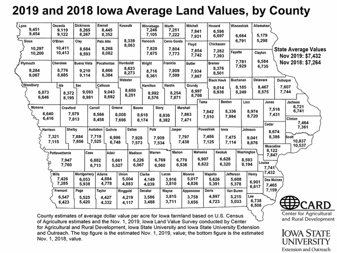 ISU Farmland Value Survey shows increase in land prices for 2019