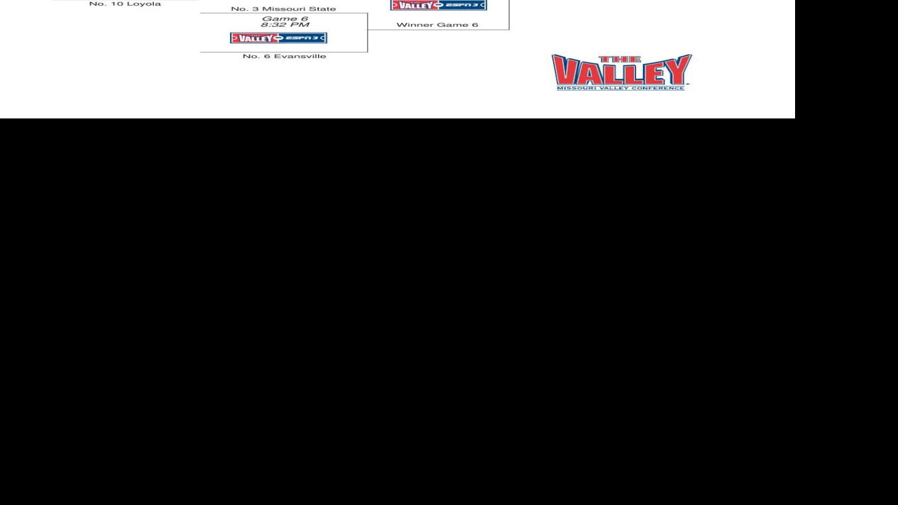 Printable 2017 Missouri Valley Conference women's basketball tournament