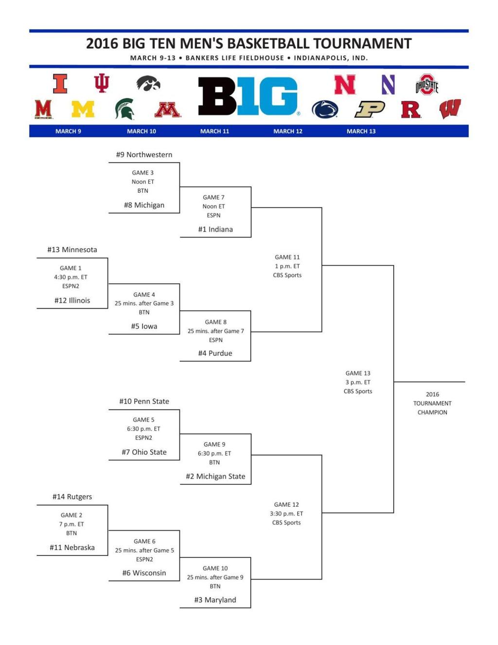 2016 Big Ten Men S Basketball Tournament Bracket Iowa Hawkeyes