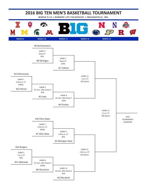 2016 Big Ten Men S Basketball Tournament Bracket Iowa Hawkeyes