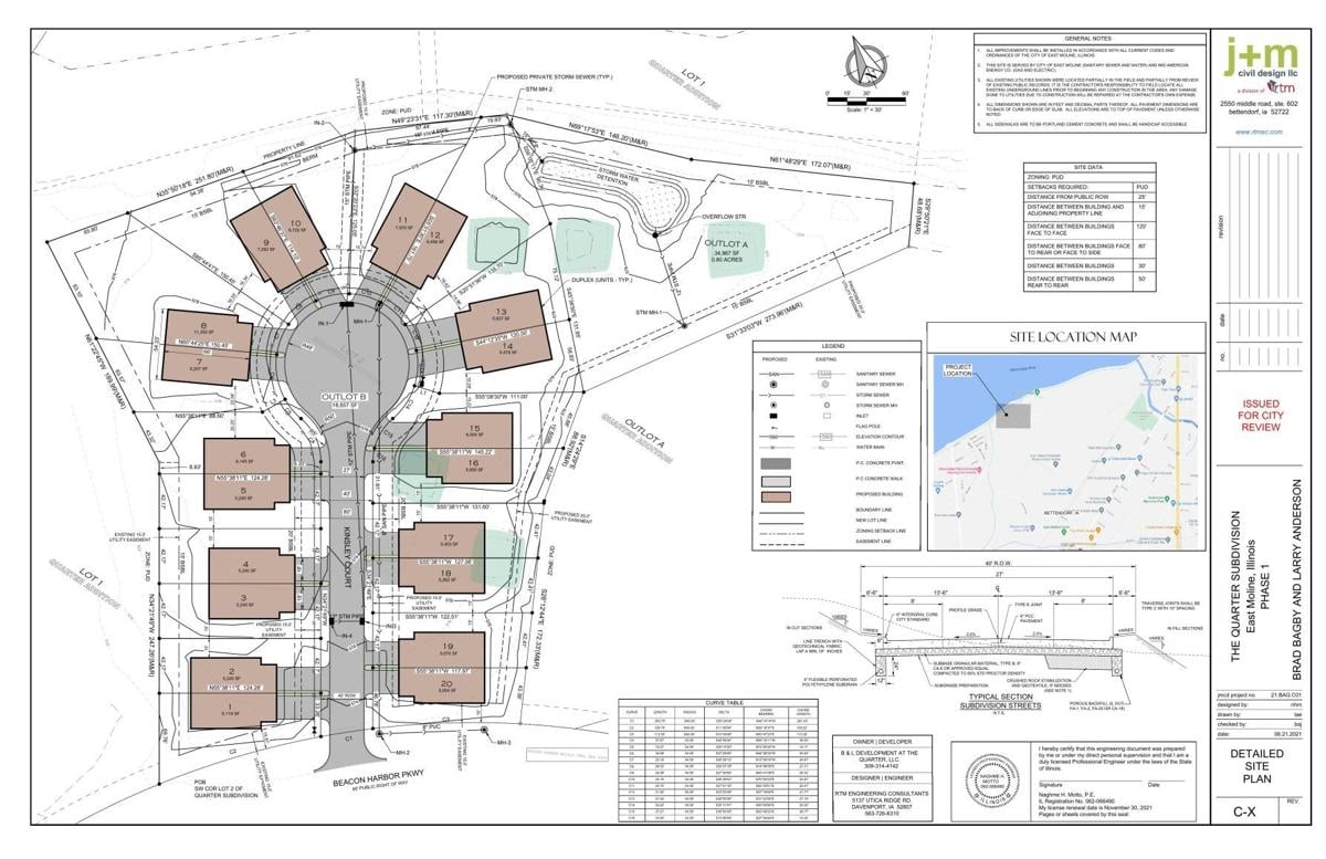 Duplexes planned for the Quarter in East Moline