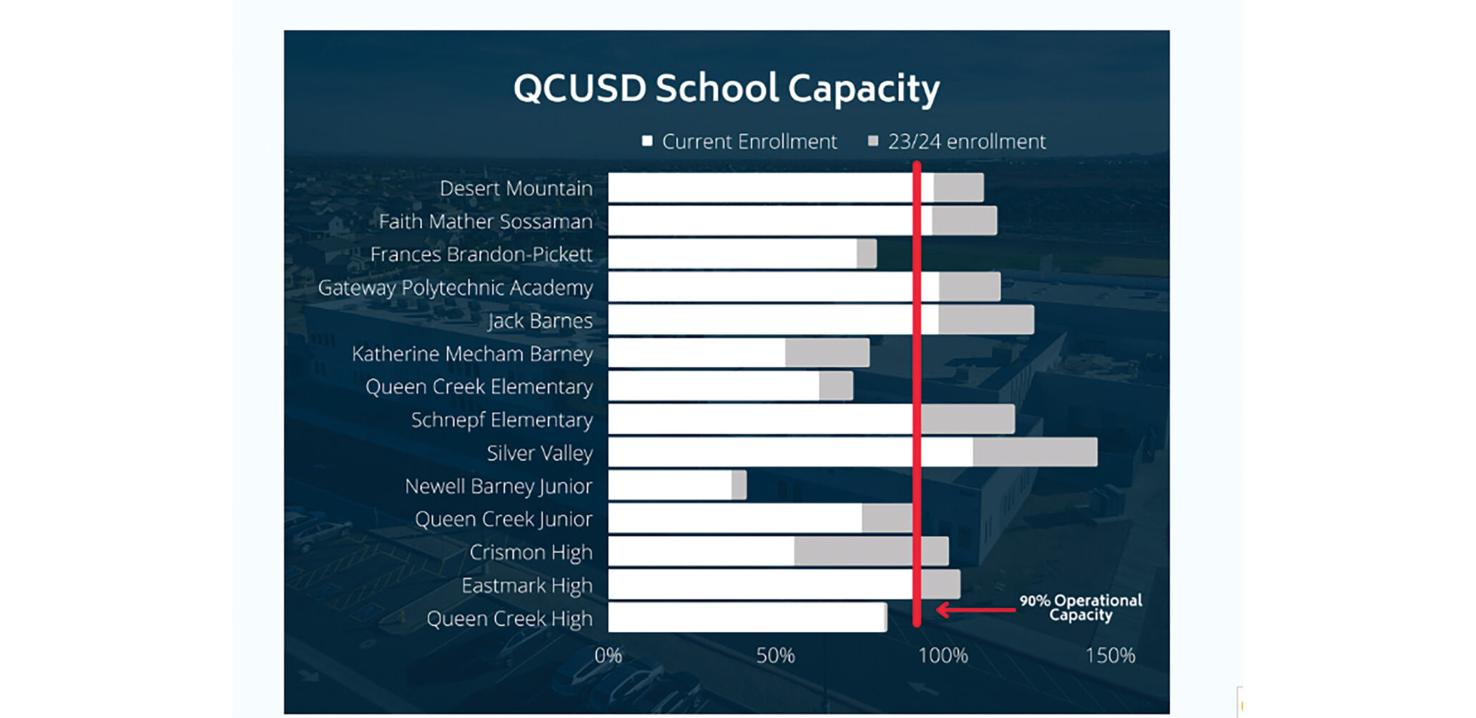 School district seeks millions to handle growth News