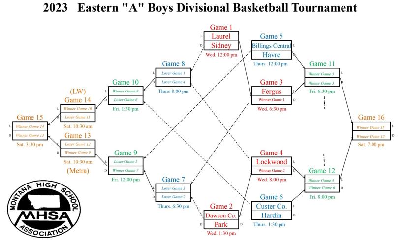 Eastern A Boys Divisional Basketball Boys Bracket