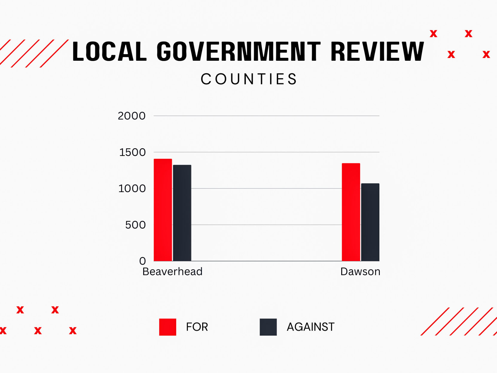 Local Government Review: Glendive, Dawson County Among Montana ...