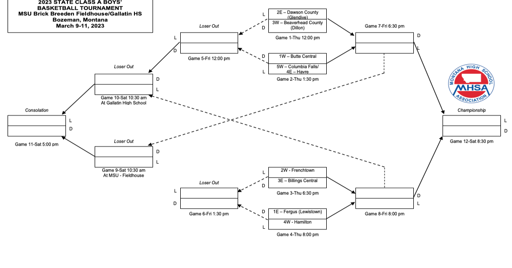 Class A Boys Basketball State Bracket Sports
