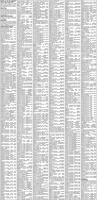 Pennington County Auditors Office - Ad from 2026-06-04