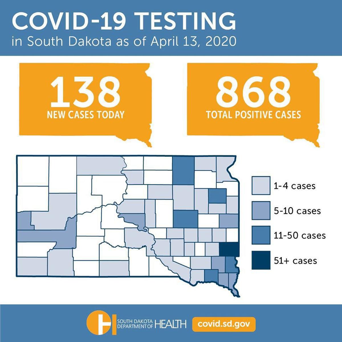 Another Record Day For Confirmed Coronavirus Cases In South Dakota