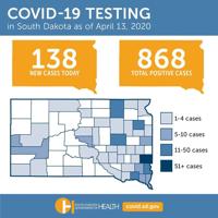 Another record day for confirmed coronavirus cases in South Dakota