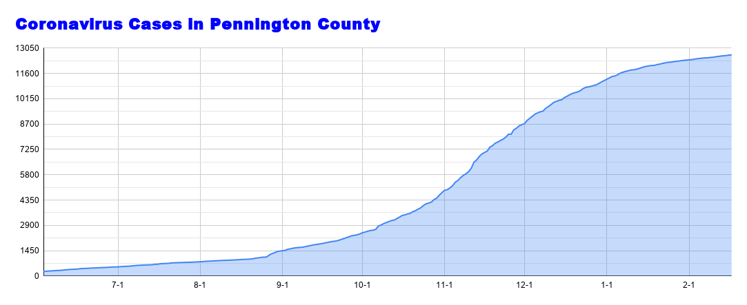 Pennington County Coronavirus Case (99) .png