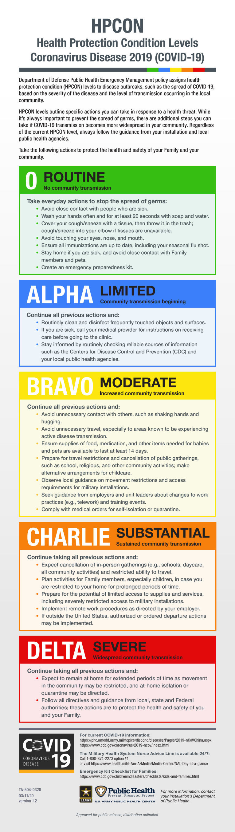 Ellsworth Air Force Base taking coronavirus precautions Local