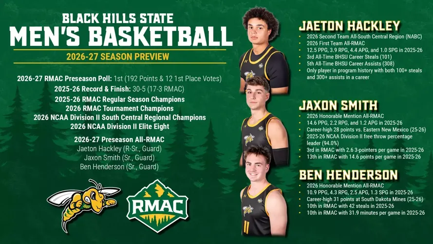 Yellow Jackets Tabbed RMAC Men’s Basketball Favorites in Conference Title Defense