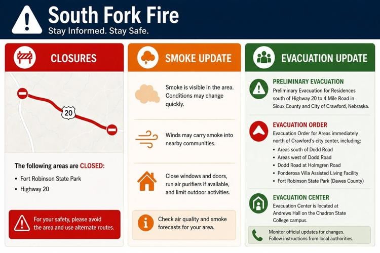 South Fork Fire