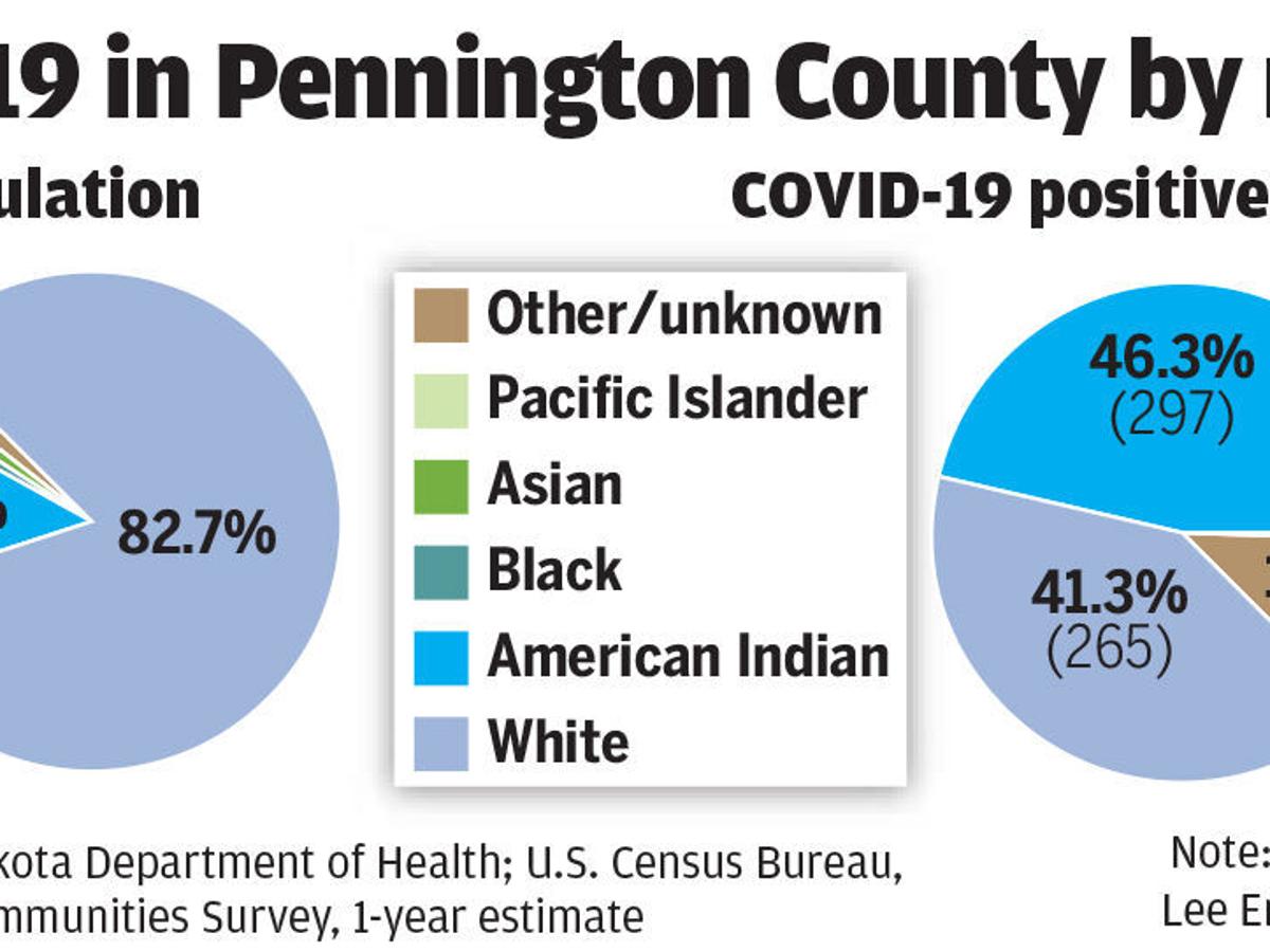Data Native People Disproportionately Affected By Covid 19 In County State Local Rapidcityjournal Com