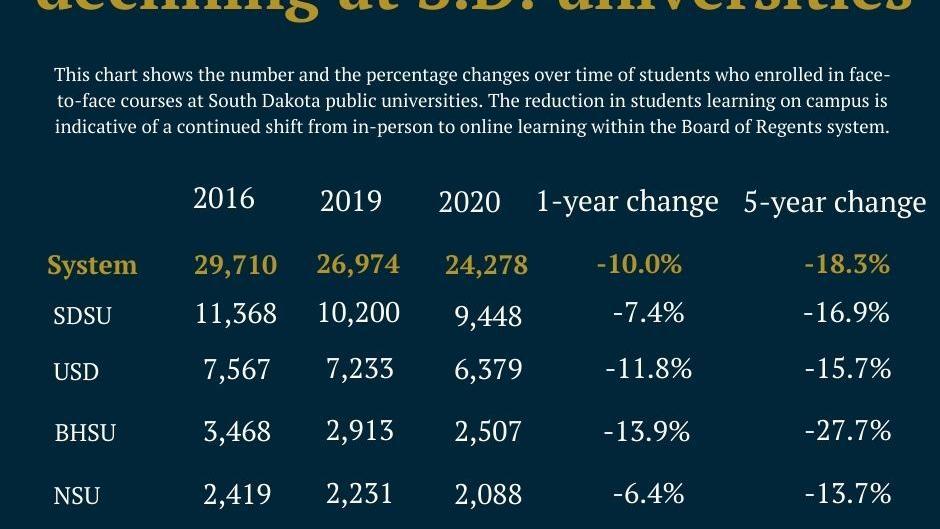 Pandemic puts strain on state's colleges - Vimarsana News
