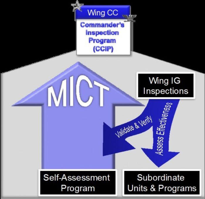 mict air force