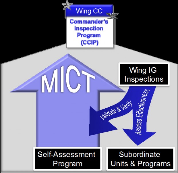 Air Force Mict Training , MICT provides insight for users – EEID