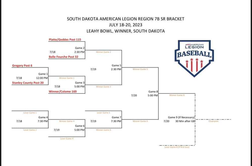 Region 7B Tournament Bracket Region 7B Tournament Bracket