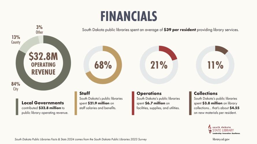 SD Library 2023 Data