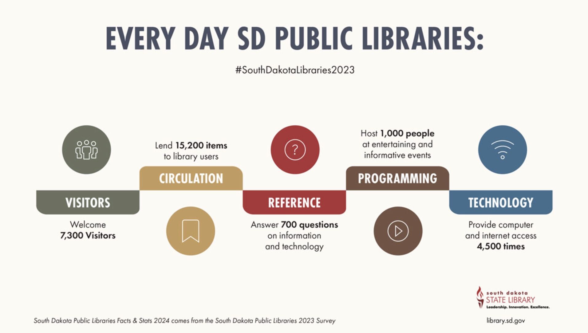 SD Library 2023 Data
