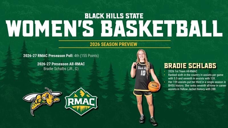 RMAC Announces 2026 Women’s Basketball Preseason Coaches’ Poll