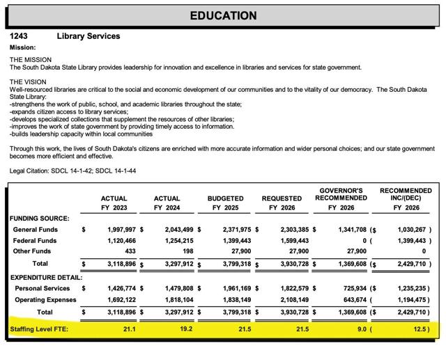 SD Library FTE FY2026