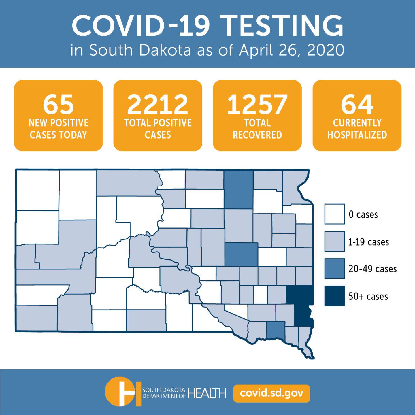 One New Death 65 New Coronavirus Cases Reported Sunday In South Dakota Local Rapidcityjournal Com