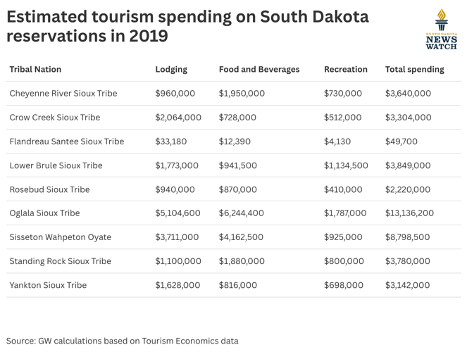 Print graphic_ Tribal data tourism spending@2x.png