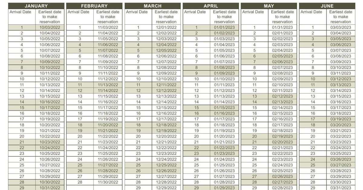 SD GF&P 90-Day Reservation Window Calendar Sd gf&p 90-day reservation window calendar
