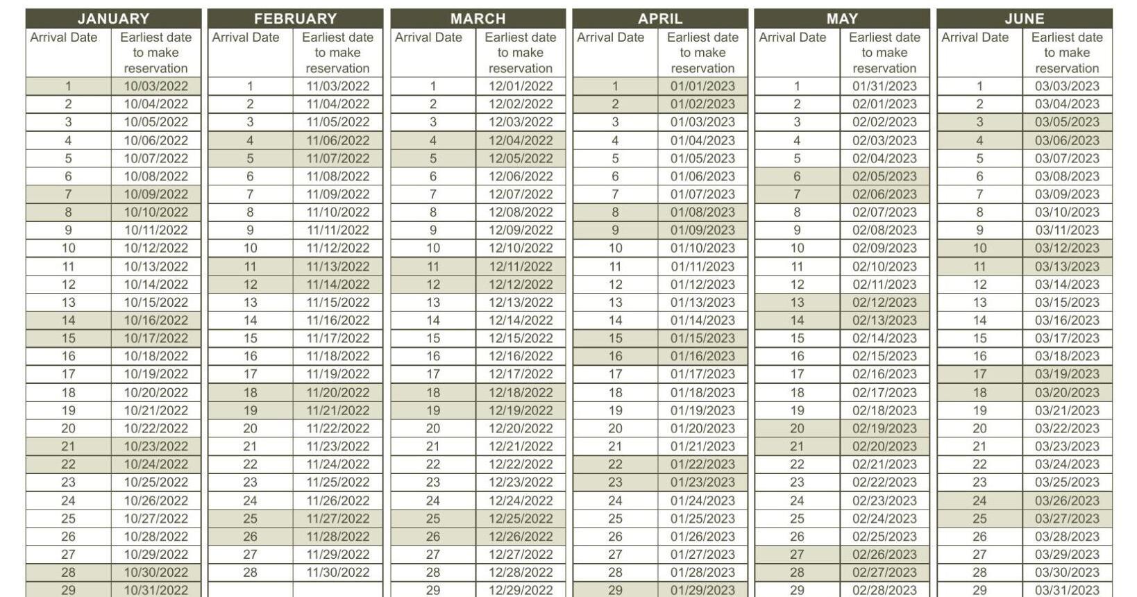 SD GF&P 90-Day Reservation Window Calendar SD GF&P 90-Day Reservation Window Calendar