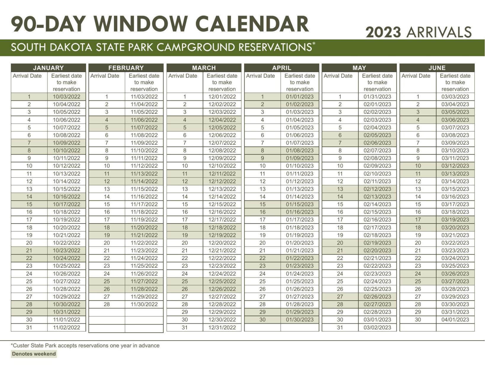 SD GF&P 90-Day Reservation Window Calendar SD GF&P 90-Day Reservation Window Calendar