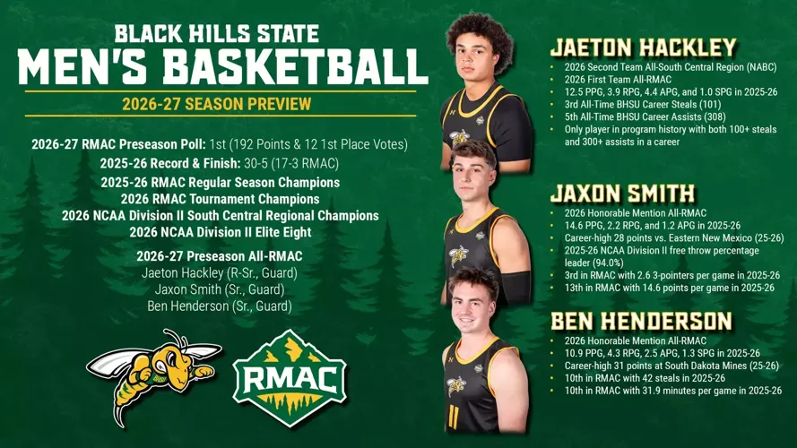 Yellow Jackets Tabbed RMAC Men’s Basketball Favorites in Conference Title Defense