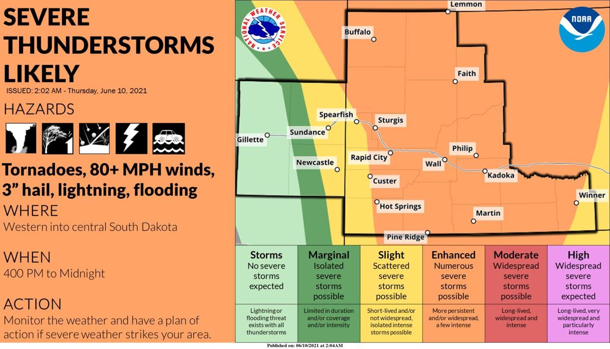 Weather alerts