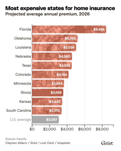 insurify-top-premiums-light.png